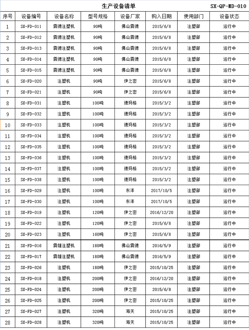 注塑機設(shè)備清單